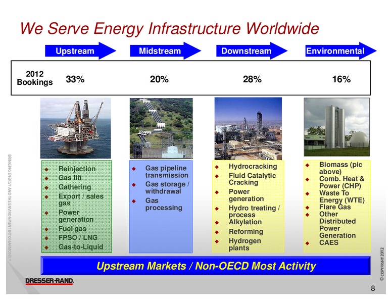 HOWARD WEILS 41ST ANNUAL ENERGY CONFERENCE – Dresser Rand Group Inc – slide 7