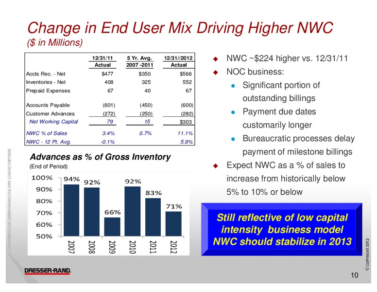 HOWARD WEILS 41ST ANNUAL ENERGY CONFERENCE – Dresser Rand Group Inc – slide 9
