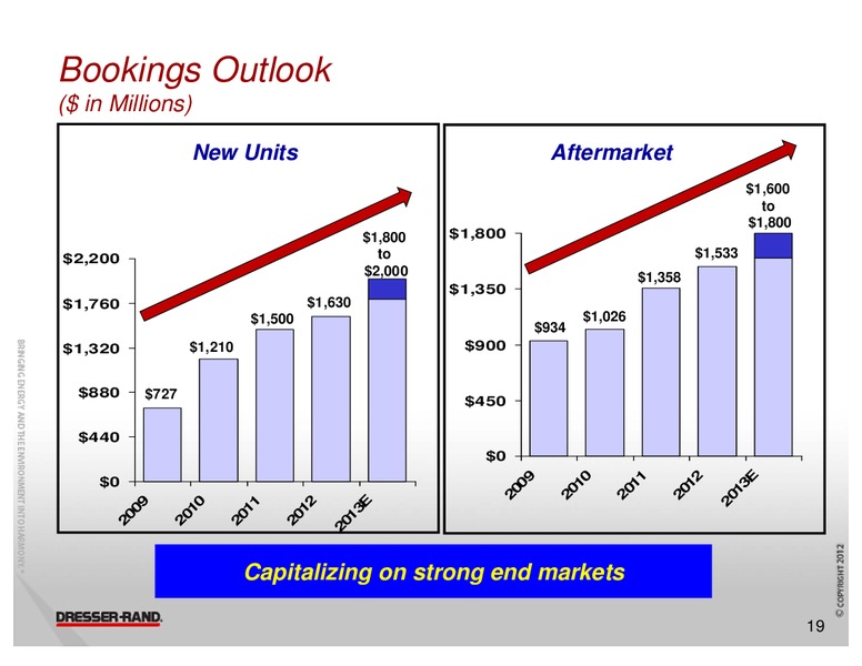 HOWARD WEILS 41ST ANNUAL ENERGY CONFERENCE – Dresser Rand Group Inc – slide 18