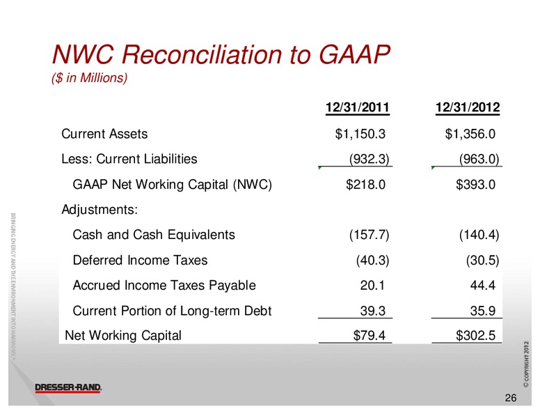 HOWARD WEILS 41ST ANNUAL ENERGY CONFERENCE – Dresser Rand Group Inc – slide 25