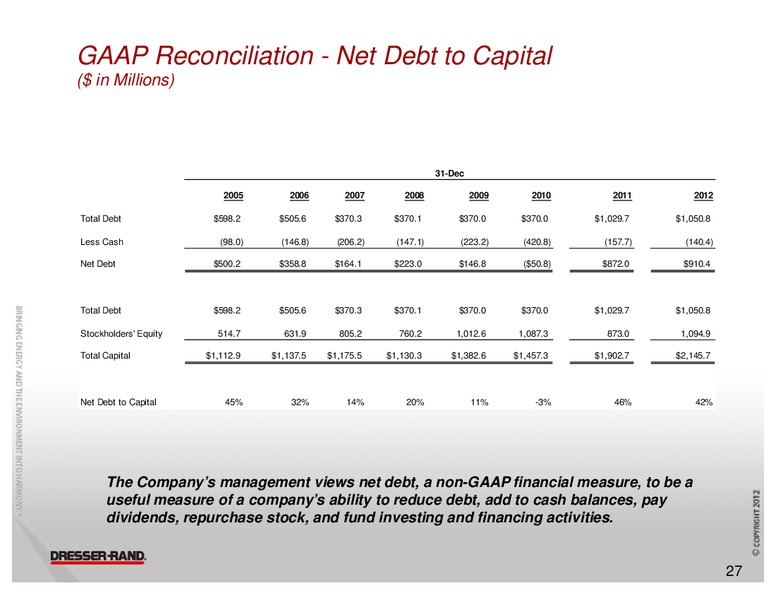 HOWARD WEILS 41ST ANNUAL ENERGY CONFERENCE – Dresser Rand Group Inc – slide 26