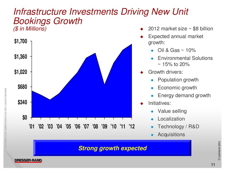 BBT 7TH ANNUAL COMMERCIAL AND INDUSTRIAL CONFERENCE – Dresser Rand Group Inc – slide 10