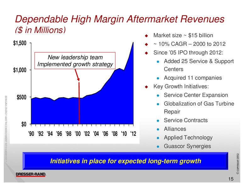 BBT 7TH ANNUAL COMMERCIAL AND INDUSTRIAL CONFERENCE – Dresser Rand Group Inc – slide 14