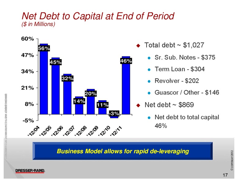 HOWARD WEIL 40TH ANNUAL ENERGY CONFERENCE – Dresser Rand Group Inc – slide 16
