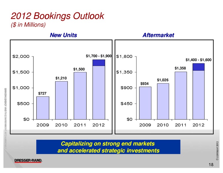 HOWARD WEIL 40TH ANNUAL ENERGY CONFERENCE – Dresser Rand Group Inc – slide 17