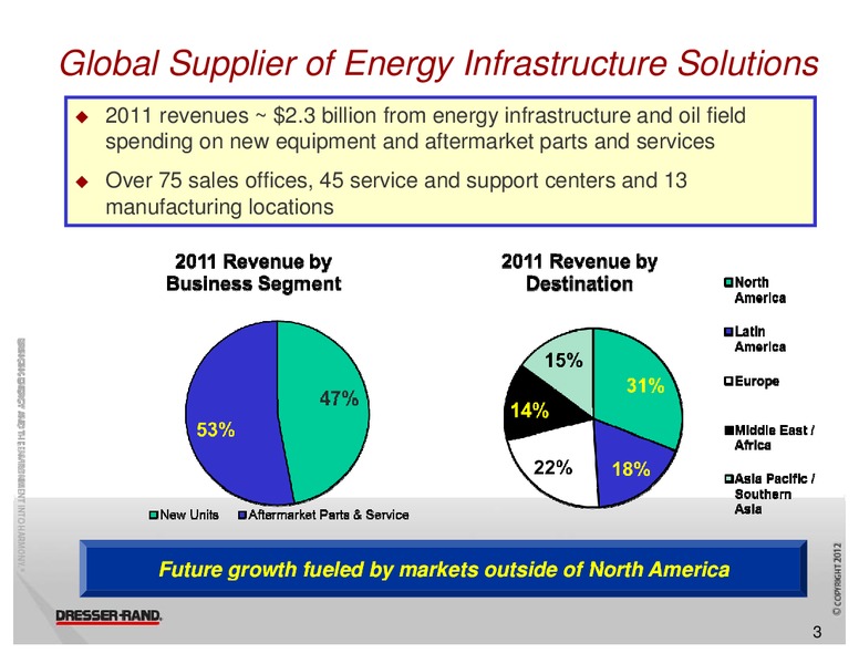 BB&T CAPITAL MARKETS 6TH ANNUAL C&I CONFERENCE – Dresser Rand Group Inc – slide 2