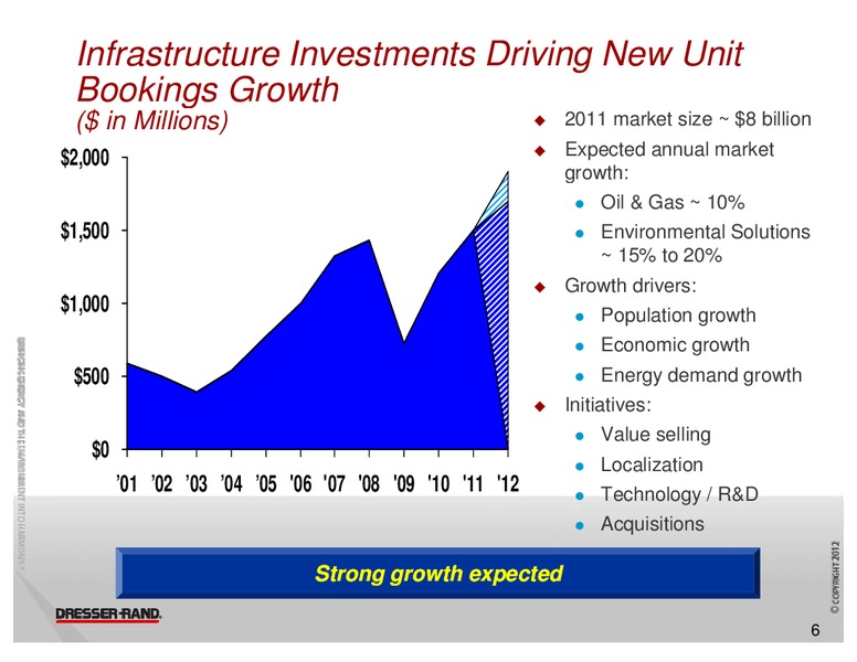 BB&T CAPITAL MARKETS 6TH ANNUAL C&I CONFERENCE – Dresser Rand Group Inc – slide 5