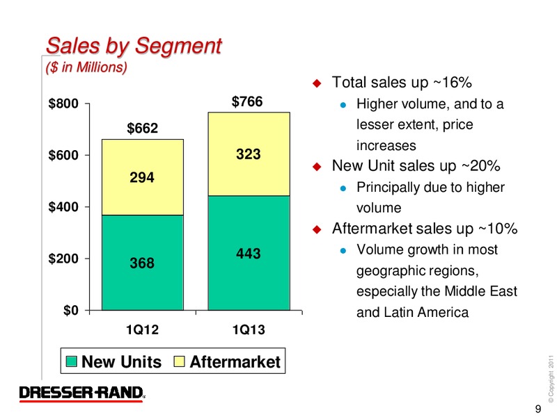 Q1 2013 RESULTS – Dresser Rand Group Inc – slide 8
