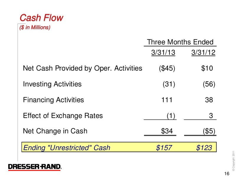 Q1 2013 RESULTS – Dresser Rand Group Inc – slide 15