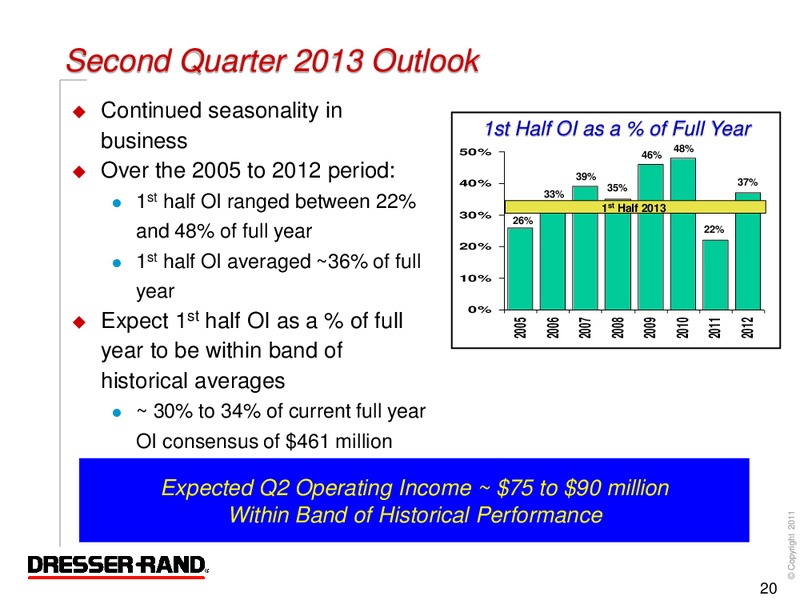 Q1 2013 RESULTS – Dresser Rand Group Inc – slide 19