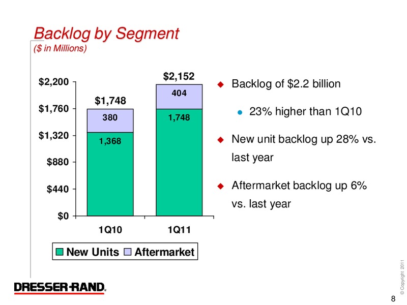 Q1 2011 RESULTS – Dresser Rand Group Inc – slide 7