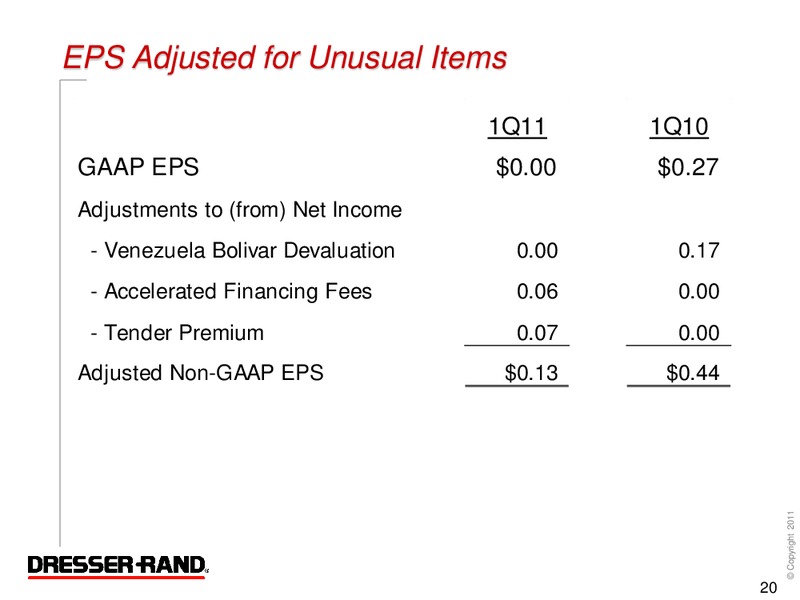 Q1 2011 RESULTS – Dresser Rand Group Inc – slide 19