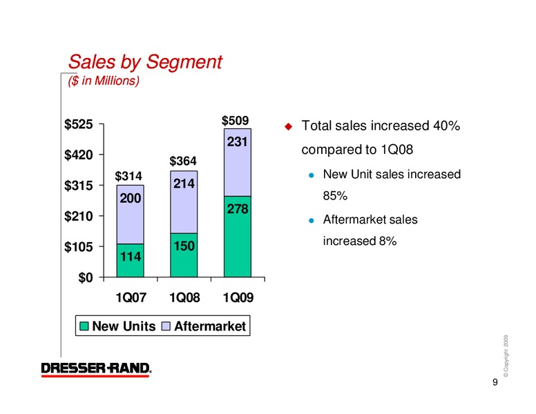 Q1 2009 RESULTS – Dresser Rand Group Inc – slide 8