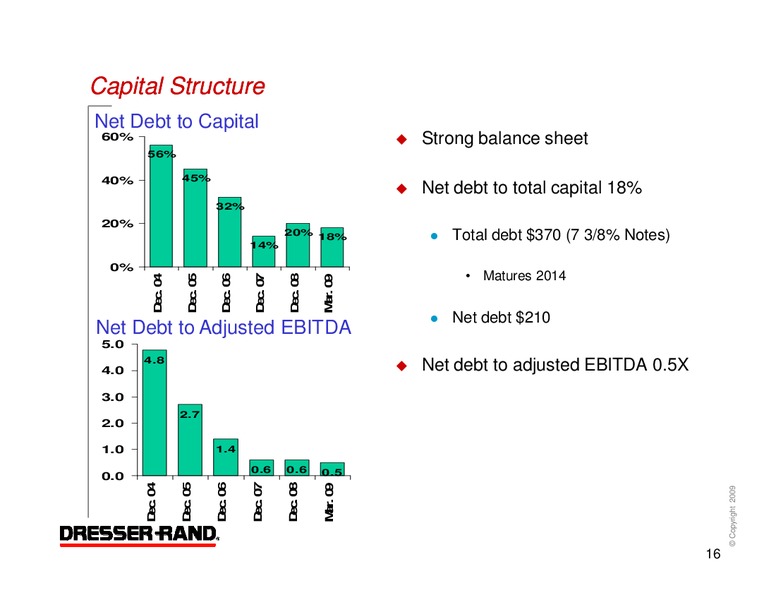 Q1 2009 RESULTS – Dresser Rand Group Inc – slide 15
