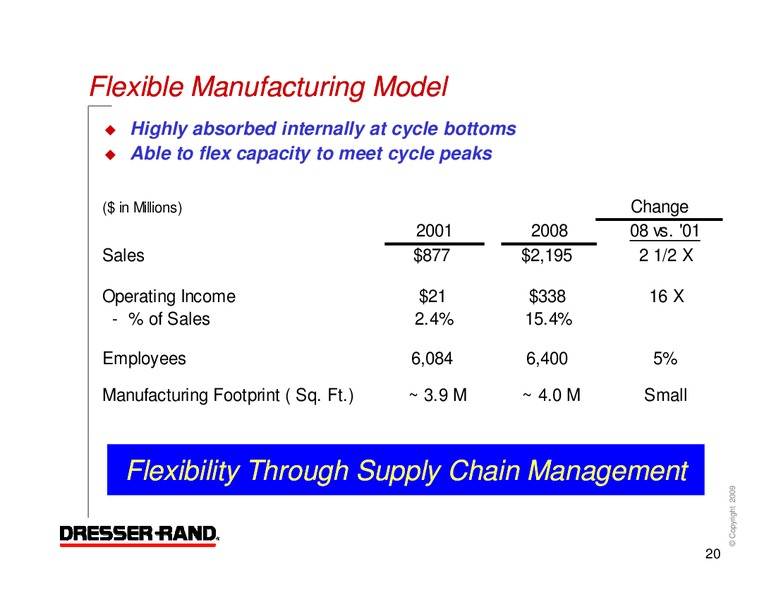 Q1 2009 RESULTS – Dresser Rand Group Inc – slide 19