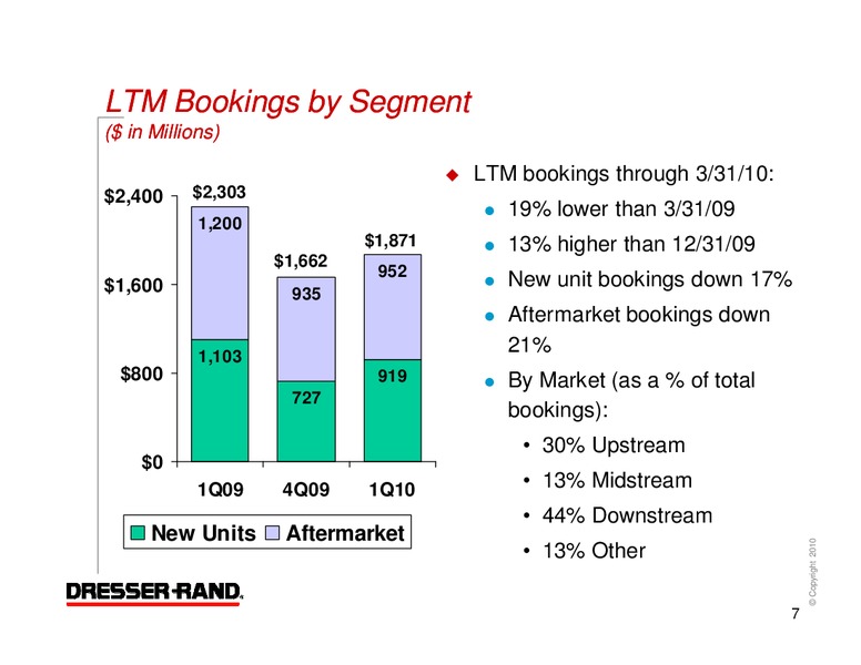 Q1 2010 RESULTS – Dresser Rand Group Inc – slide 6