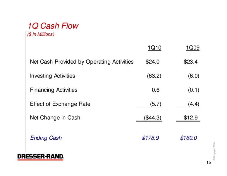 Q1 2010 RESULTS – Dresser Rand Group Inc – slide 14
