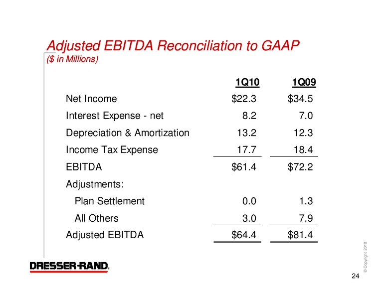 Q1 2010 RESULTS – Dresser Rand Group Inc – slide 23