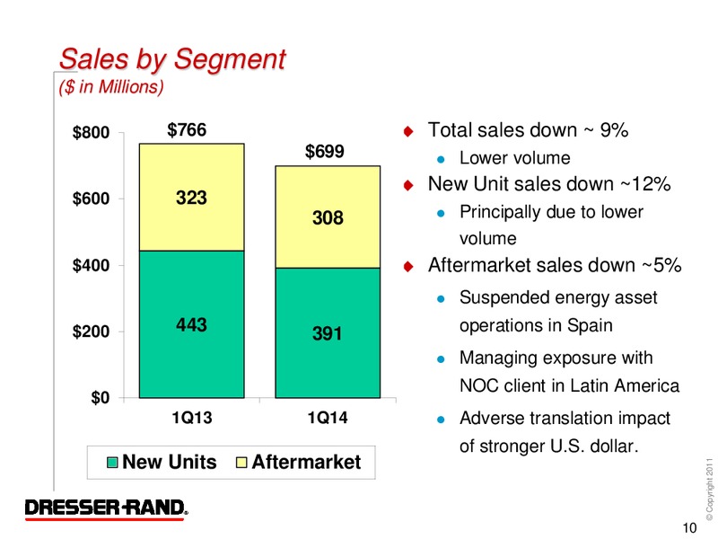 Q1 2014 CONFERENCE CALL – Dresser Rand Group Inc – slide 9