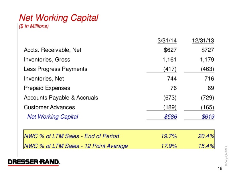Q1 2014 CONFERENCE CALL – Dresser Rand Group Inc – slide 15