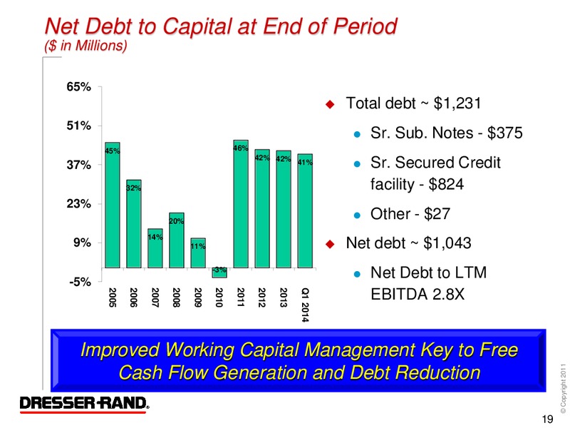 Q1 2014 CONFERENCE CALL – Dresser Rand Group Inc – slide 18