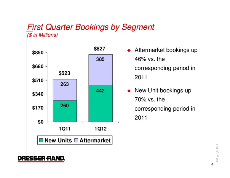 Q1 2012 RESULTS – Dresser Rand Group Inc – slide 3