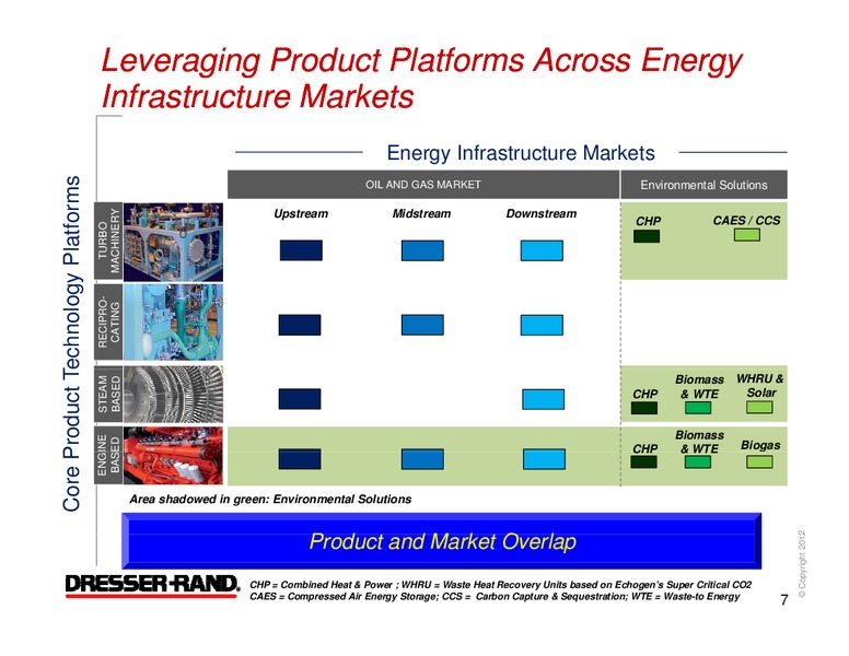 Q1 2012 RESULTS – Dresser Rand Group Inc – slide 6