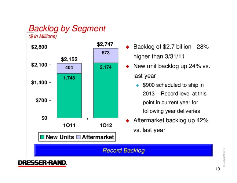 Q1 2012 RESULTS – Dresser Rand Group Inc – slide 9