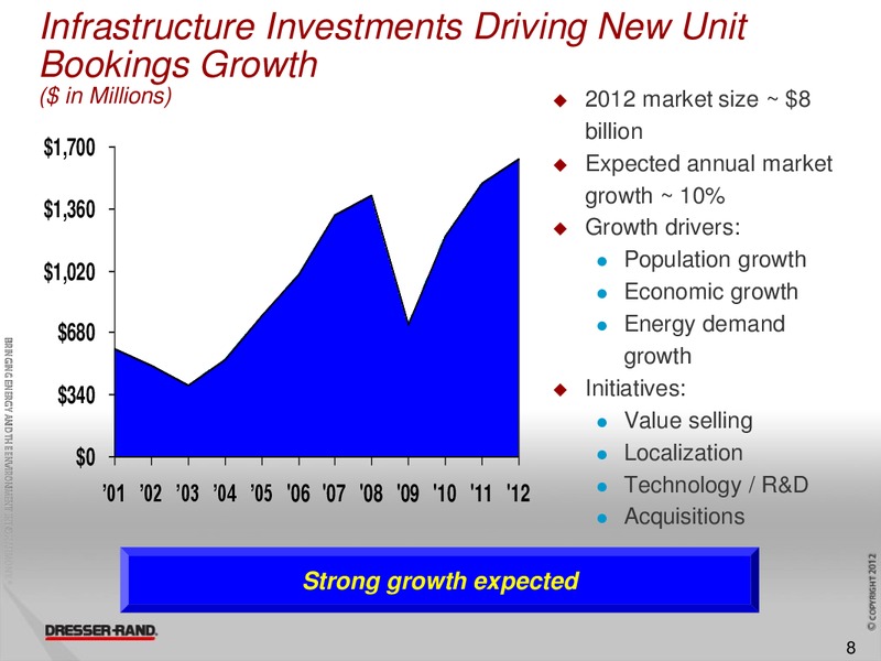 CITI GLOBAL ENERGY AND UTILITY CONFERENCE – Dresser Rand Group Inc – slide 7