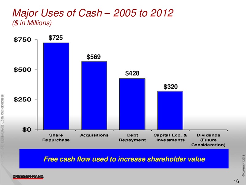 CITI GLOBAL ENERGY AND UTILITY CONFERENCE – Dresser Rand Group Inc – slide 15
