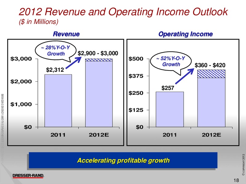 2012 CITI GLOBAL ENERGY CONFERENCE – Dresser Rand Group Inc – slide 17