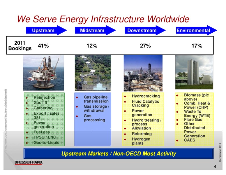 GLOBAL HUNTER SECURITIES 100 ENERGY CONFERENCE – Dresser Rand Group Inc – slide 3