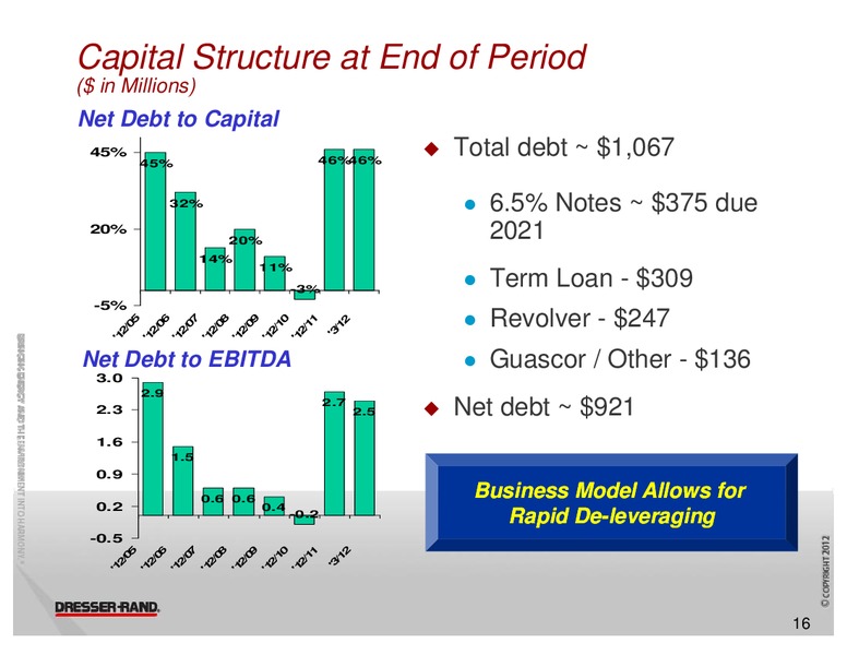 GLOBAL HUNTER SECURITIES 100 ENERGY CONFERENCE – Dresser Rand Group Inc – slide 15