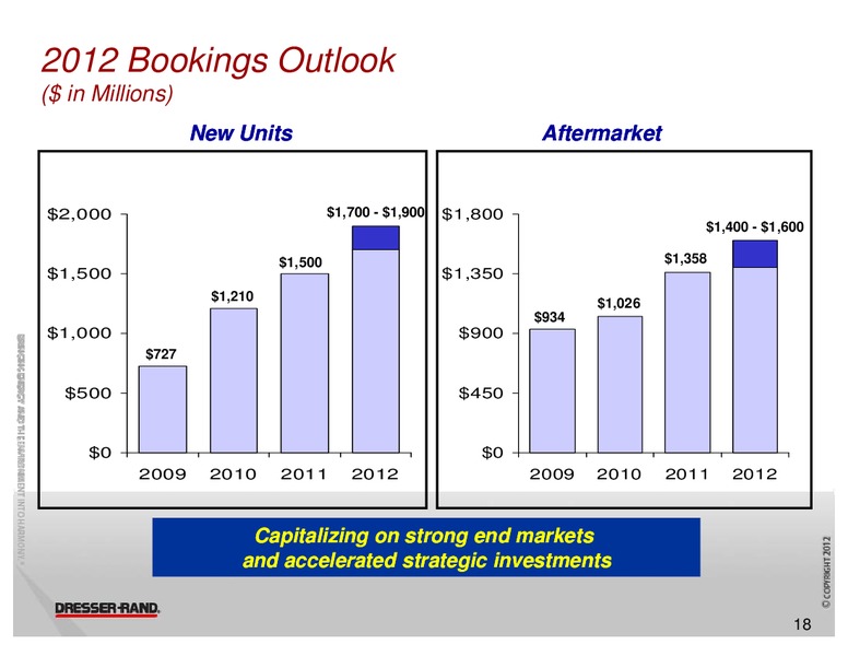 GLOBAL HUNTER SECURITIES 100 ENERGY CONFERENCE – Dresser Rand Group Inc – slide 17