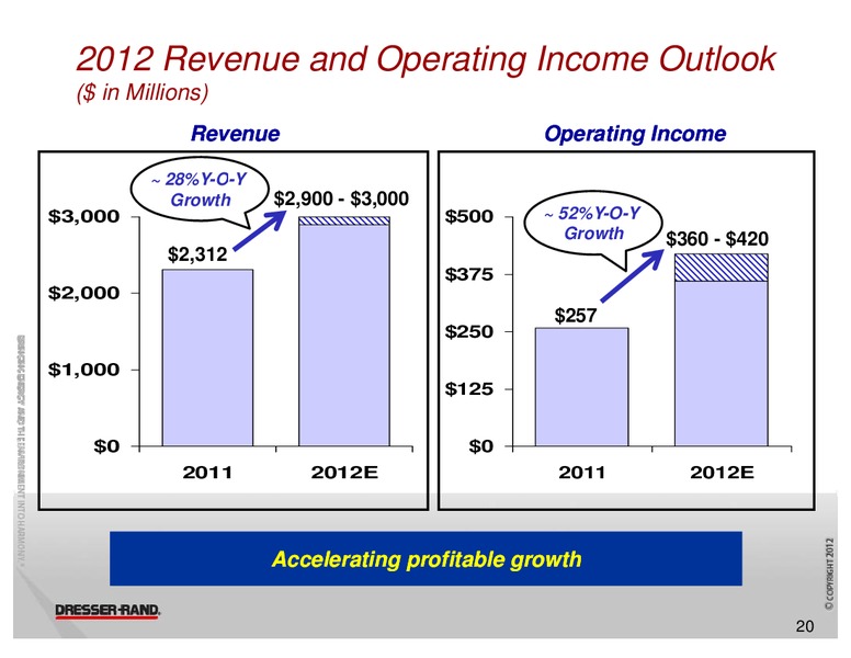 GLOBAL HUNTER SECURITIES 100 ENERGY CONFERENCE – Dresser Rand Group Inc – slide 19