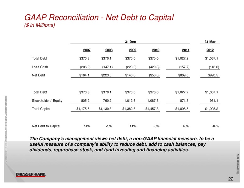 GLOBAL HUNTER SECURITIES 100 ENERGY CONFERENCE – Dresser Rand Group Inc – slide 21