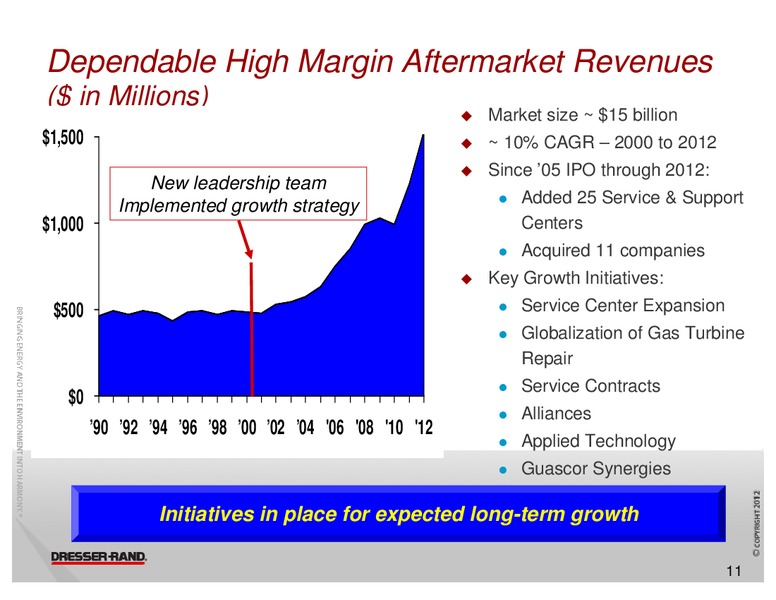 GHS 100 ENERGY CONFERENCE – Dresser Rand Group Inc – slide 10