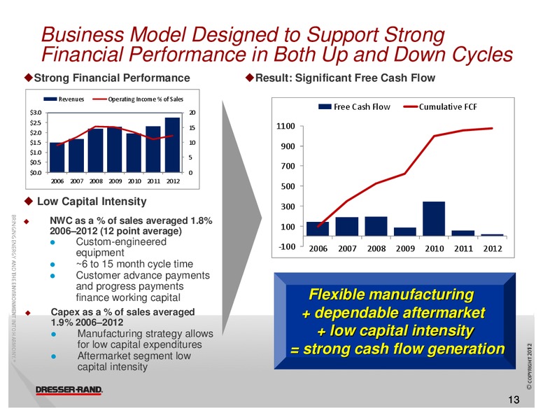 GHS 100 ENERGY CONFERENCE – Dresser Rand Group Inc – slide 12