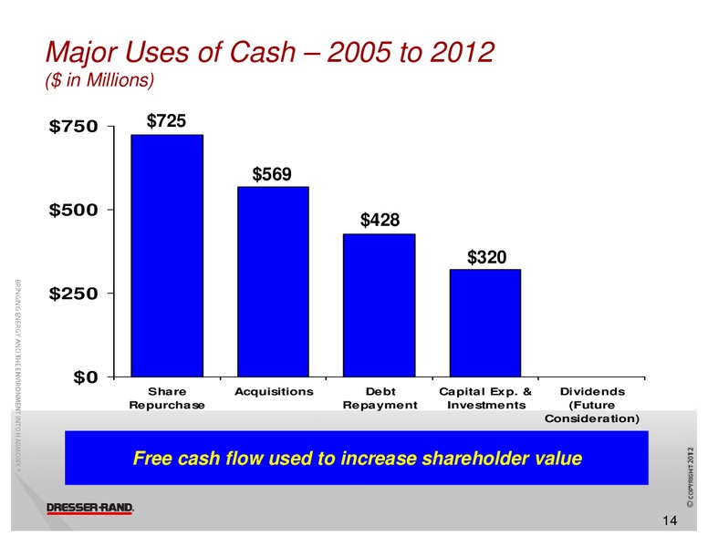 GHS 100 ENERGY CONFERENCE – Dresser Rand Group Inc – slide 13