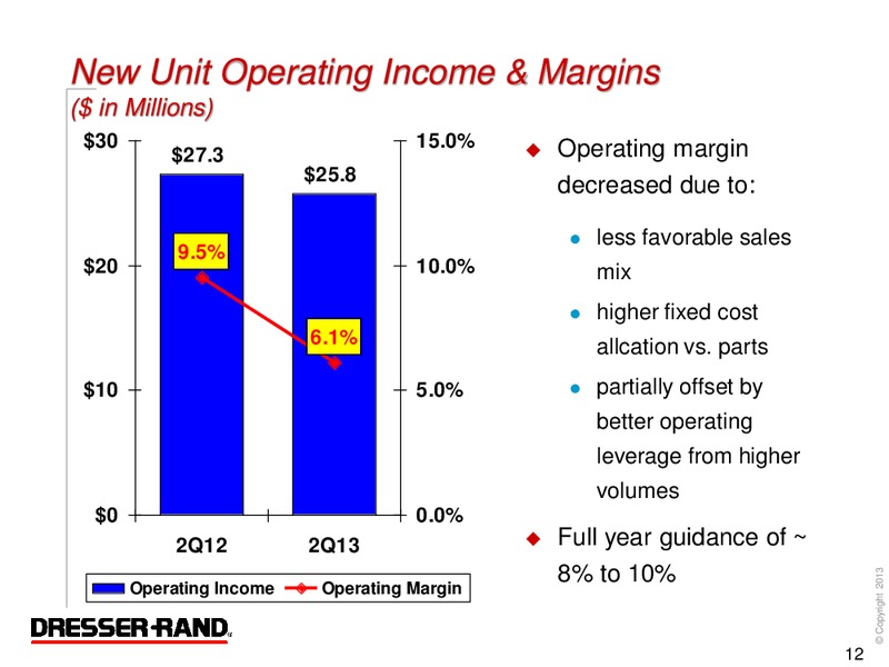 Q2 2013 RESULTS – Dresser Rand Group Inc – slide 11