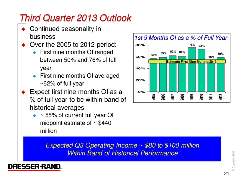 Q2 2013 RESULTS – Dresser Rand Group Inc – slide 20