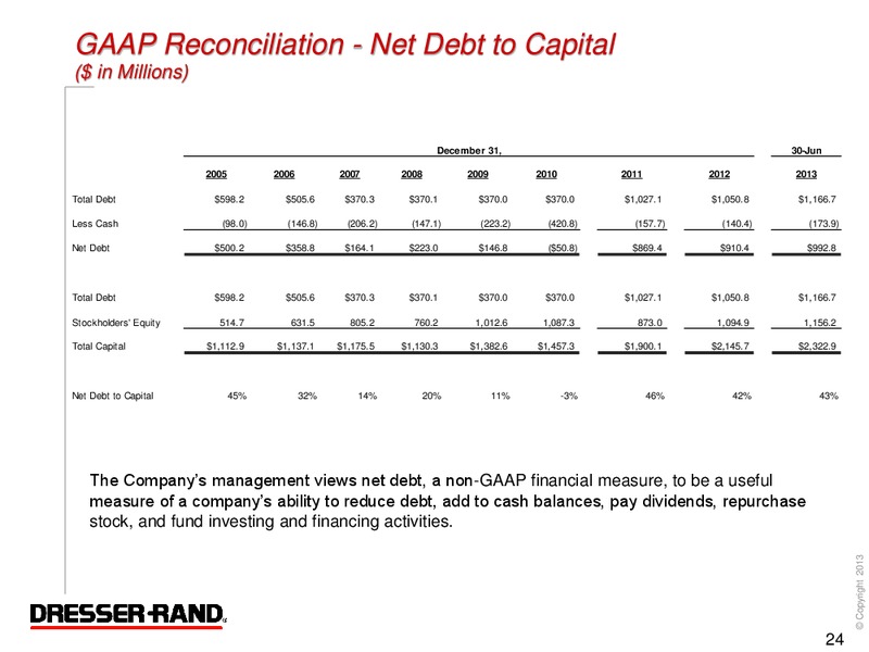 Q2 2013 RESULTS – Dresser Rand Group Inc – slide 23