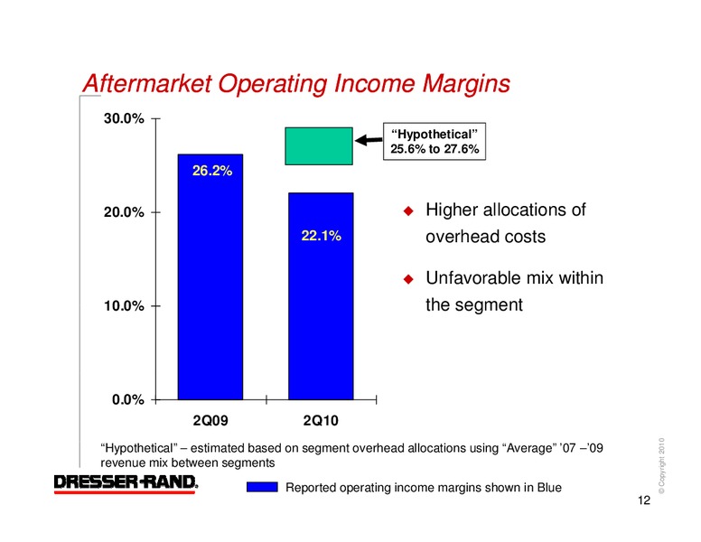 Q2 2010 RESULTS – Dresser Rand Group Inc – slide 11