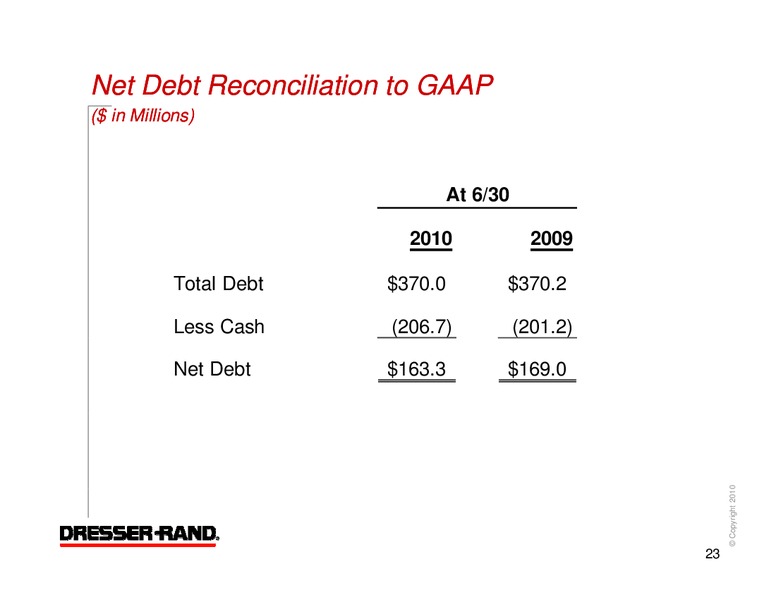 Q2 2010 RESULTS – Dresser Rand Group Inc – slide 22
