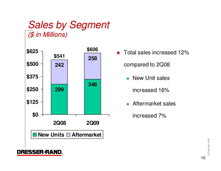 Q2 2009 RESULTS – Dresser Rand Group Inc – slide 9