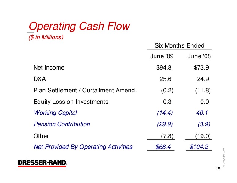 Q2 2009 RESULTS – Dresser Rand Group Inc – slide 14