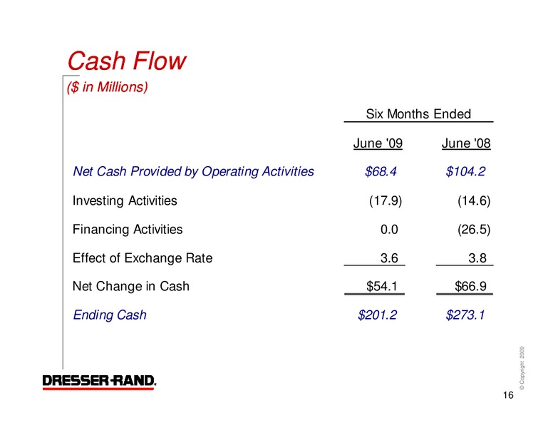 Q2 2009 RESULTS – Dresser Rand Group Inc – slide 15