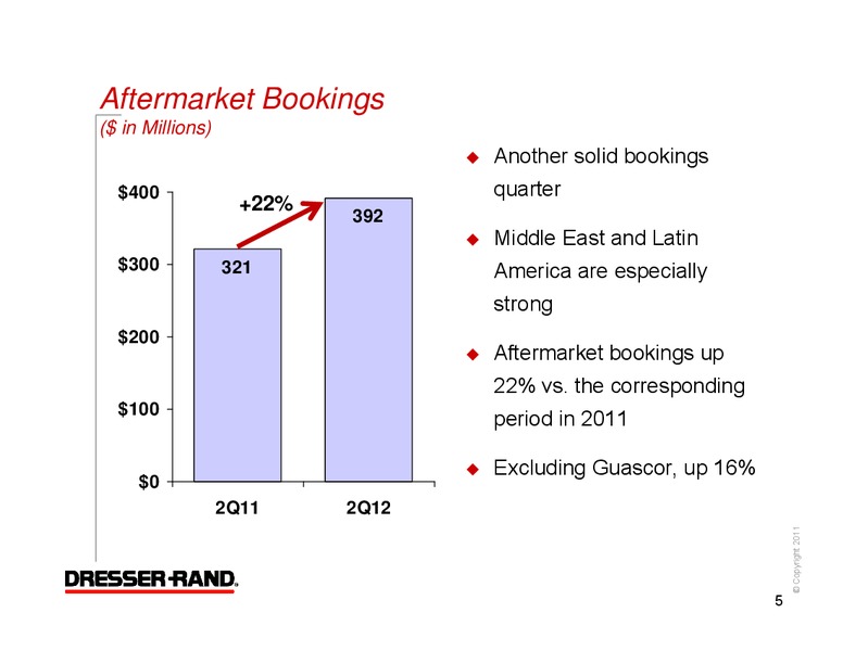 Q2 2012 CONFERENCE CALL – Dresser Rand Group Inc – slide 4