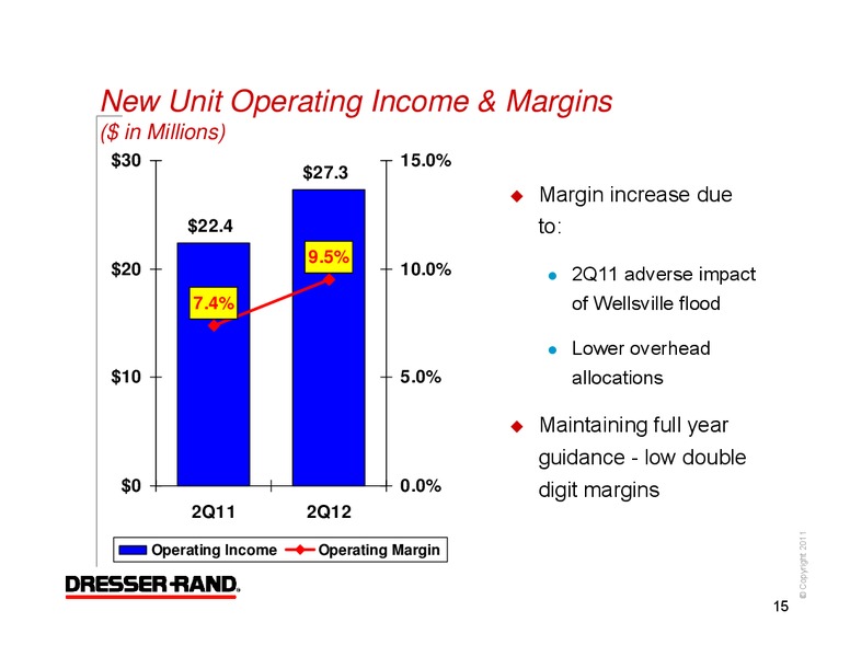Q2 2012 CONFERENCE CALL – Dresser Rand Group Inc – slide 14