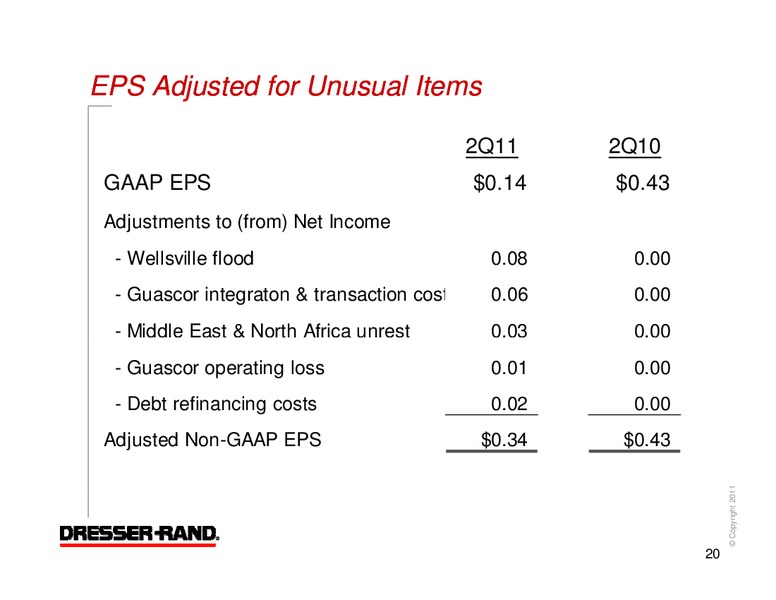 Q2 2011 RESULTS – Dresser Rand Group Inc – slide 19